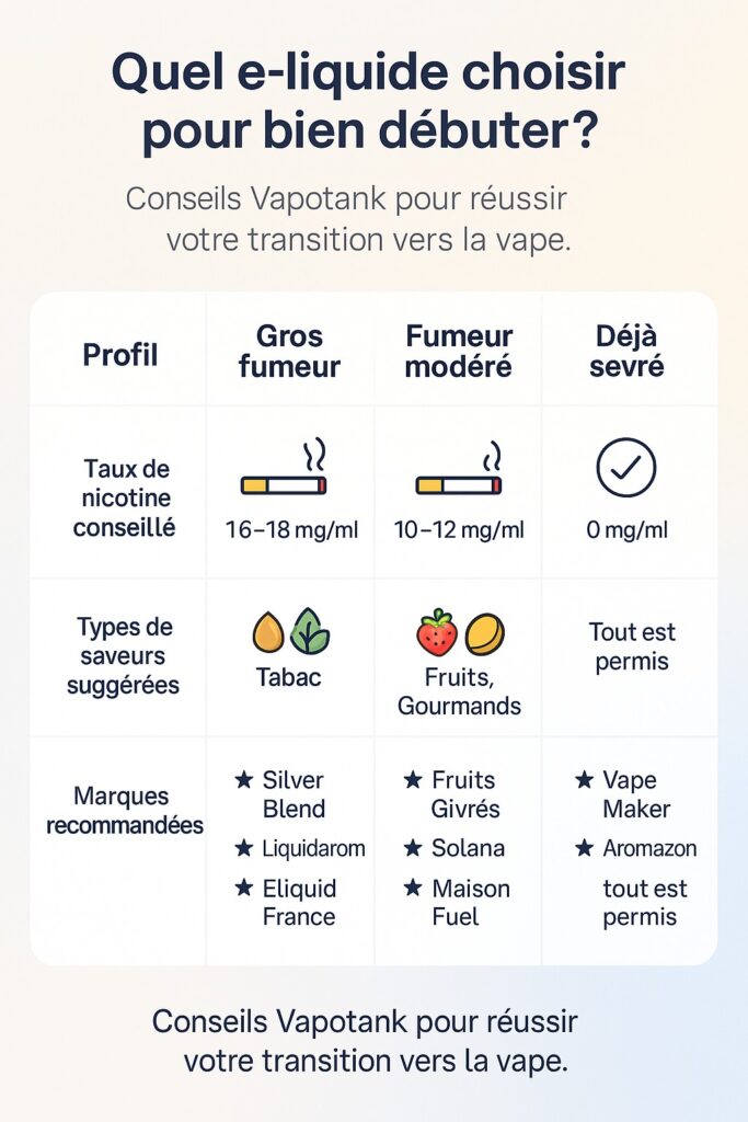 quel e liquide choisir pour bien débuter